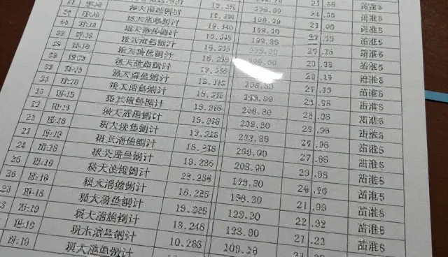 供求发布产品检查要点及常见问题处理方向